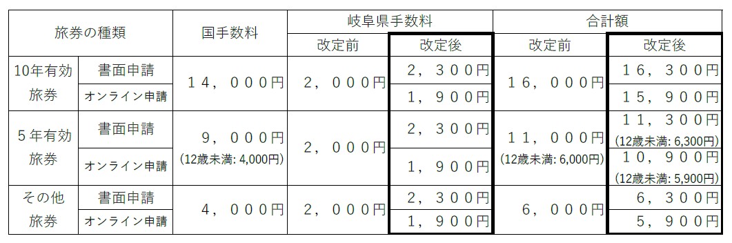 2025.3.24kinngakuhenkou